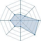 Potentiel de katenkyokutsu