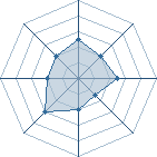 Potentiel de missi-kun