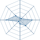 Potentiel de CAM 95600