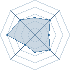 Potentiel de Ghoste3d