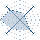 Potentiel de Heimdall