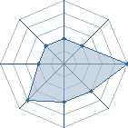 Potentiel de itachiha