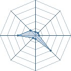 Potentiel de hokakage