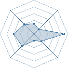 Potentiel de Korechika