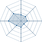 Potentiel de momo.4020