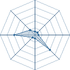 Potentiel de stevendu92