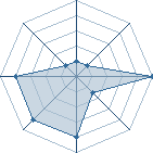 Potentiel de scotthyebuka