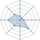 Potentiel de thunderflo
