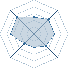 Potentiel de chidori95