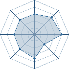 Potentiel de rasengaine59