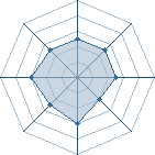 Potentiel de Soritane