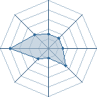 Potentiel de Docteurbach