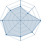 Potentiel de NBA djam