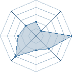 Potentiel de sand demon