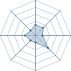 Potentiel de itachi789