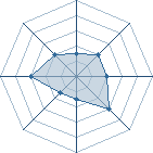 Potentiel de Kimamiro