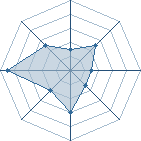 Potentiel de Zoogataga