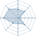 Potentiel de boursoufle