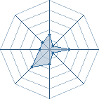 Potentiel de supereikichi