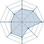 Potentiel de masalim