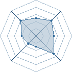 Potentiel de devil-snake