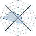 Potentiel de minatodu94