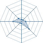 Potentiel de billiethekid