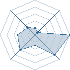 Potentiel de vividu80