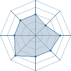 Potentiel de Miyu Nakajima