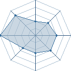 Potentiel de naruzozo0809