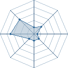 Potentiel de prince91