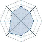 Potentiel de @nejihi