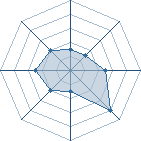 Potentiel de boss naruto69