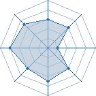 Potentiel de dodo 78