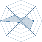 Potentiel de Miko123