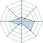 Potentiel de lina-invers