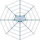 Potentiel de Zeex