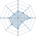 Potentiel de adamoto