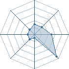 Potentiel de sasuke2b