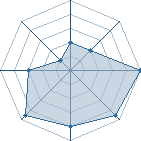 Potentiel de julteuf