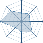 Potentiel de Momo-ram