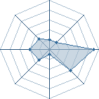 Potentiel de Sa&iuml;9Itachi