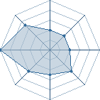 Potentiel de neko'mander