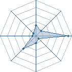 Potentiel de KiDoUmArU_57