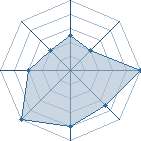 Potentiel de Shino71