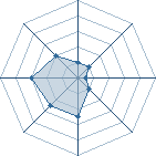 Potentiel de yayallstar