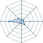 Potentiel de tendourikudou