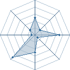 Potentiel de sasuke8