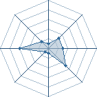 Potentiel de naruto-sen!!!