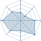 Potentiel de nico93190